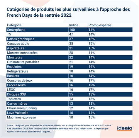 Catégories Les Plus Populaires